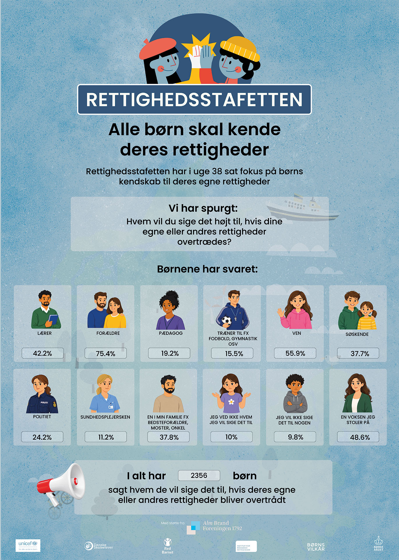 Resultater fra Rettighedsstafetten 2026